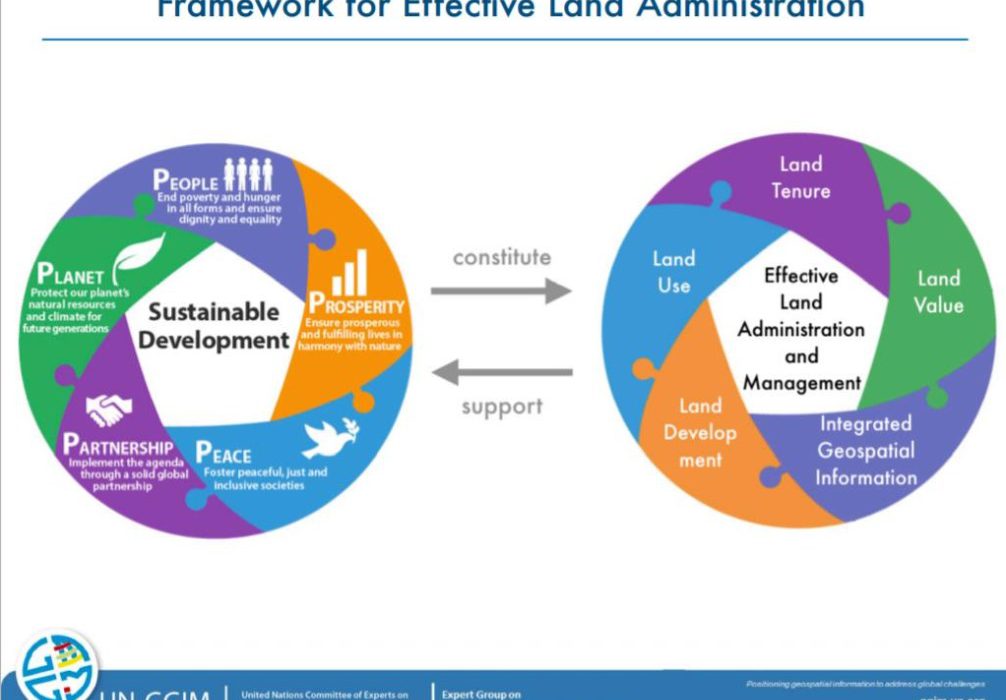 La stratégie foncière nationale dans le contexte du nouveau modèle de développement
