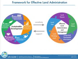 La stratégie foncière nationale dans le contexte du nouveau modèle de développement