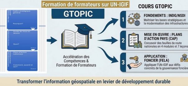 Formation des formateurs sur le cadre UN-IGIF